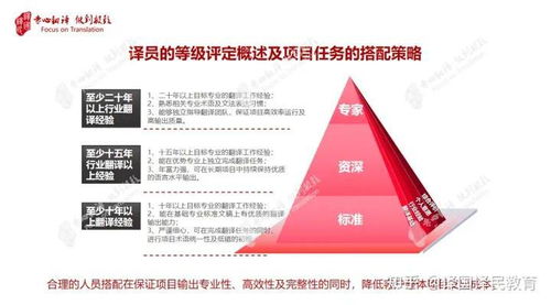 正規的北京翻譯公司怎么找 看完這篇你就知道了